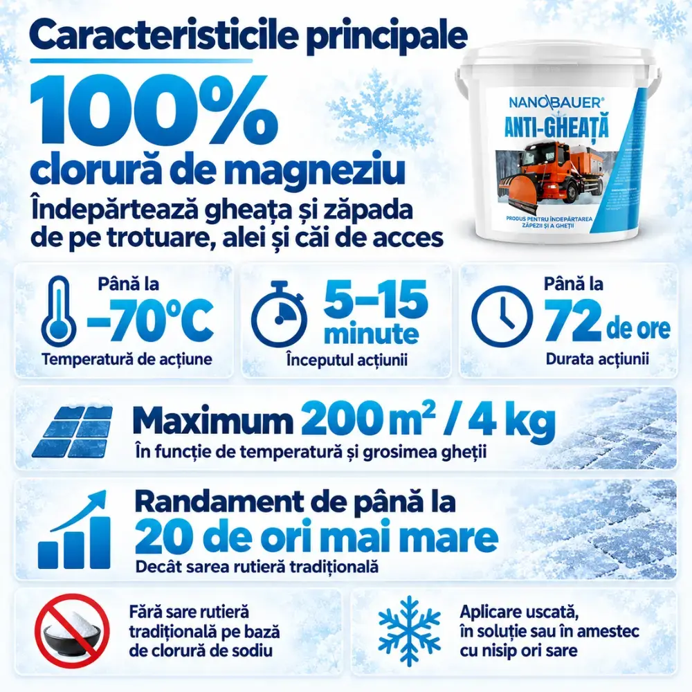 Soluție Profesională 4KG Anti-Gheață  - Îndepărtare Rapidă Gheață și Polei - Fără Găuri/Deteriorare Suprafețe
